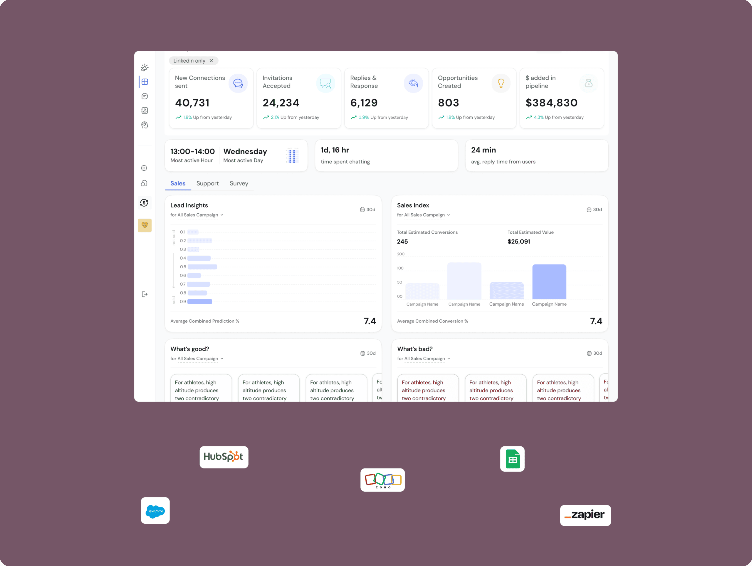 Sales automation with persuasive tools for LinkedIn marketing and lead management.