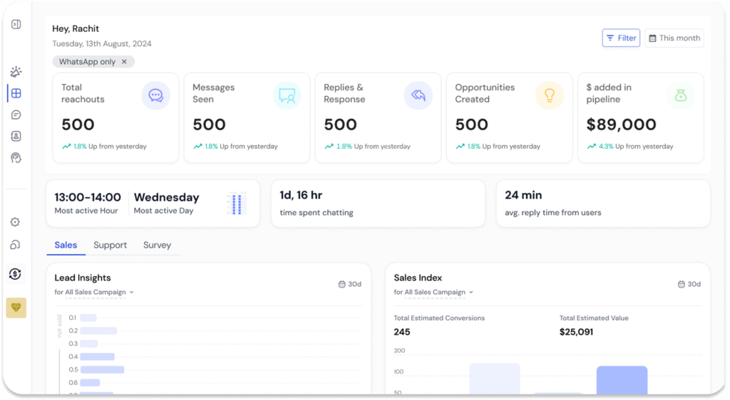 Screenshot of WhatsApp sales automation dashboard for persuasive sales outreach.