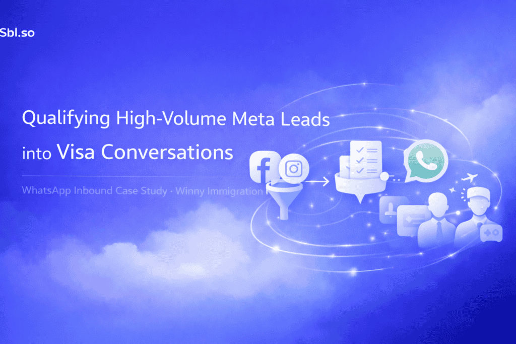 Qualifying High-Volume Meta Leads into Visa Conversations WhatsApp Inbound Case Study • Winny Immigrations