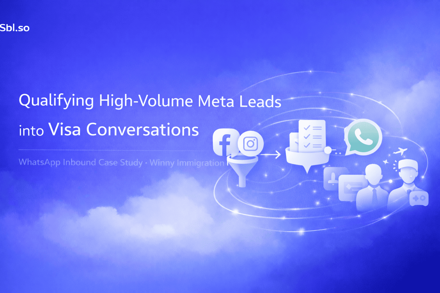 Qualifying High-Volume Meta Leads into Visa Conversations WhatsApp Inbound Case Study • Winny Immigrations
