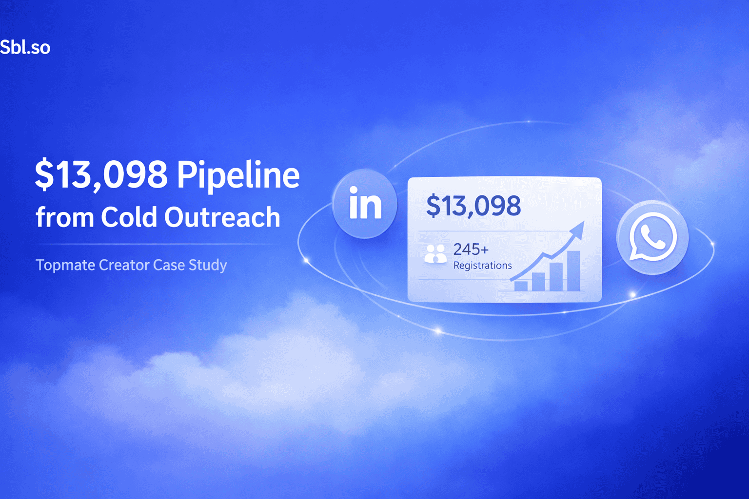$13,098 Pipeline from Cold Outreach Topmate Creator Case Study