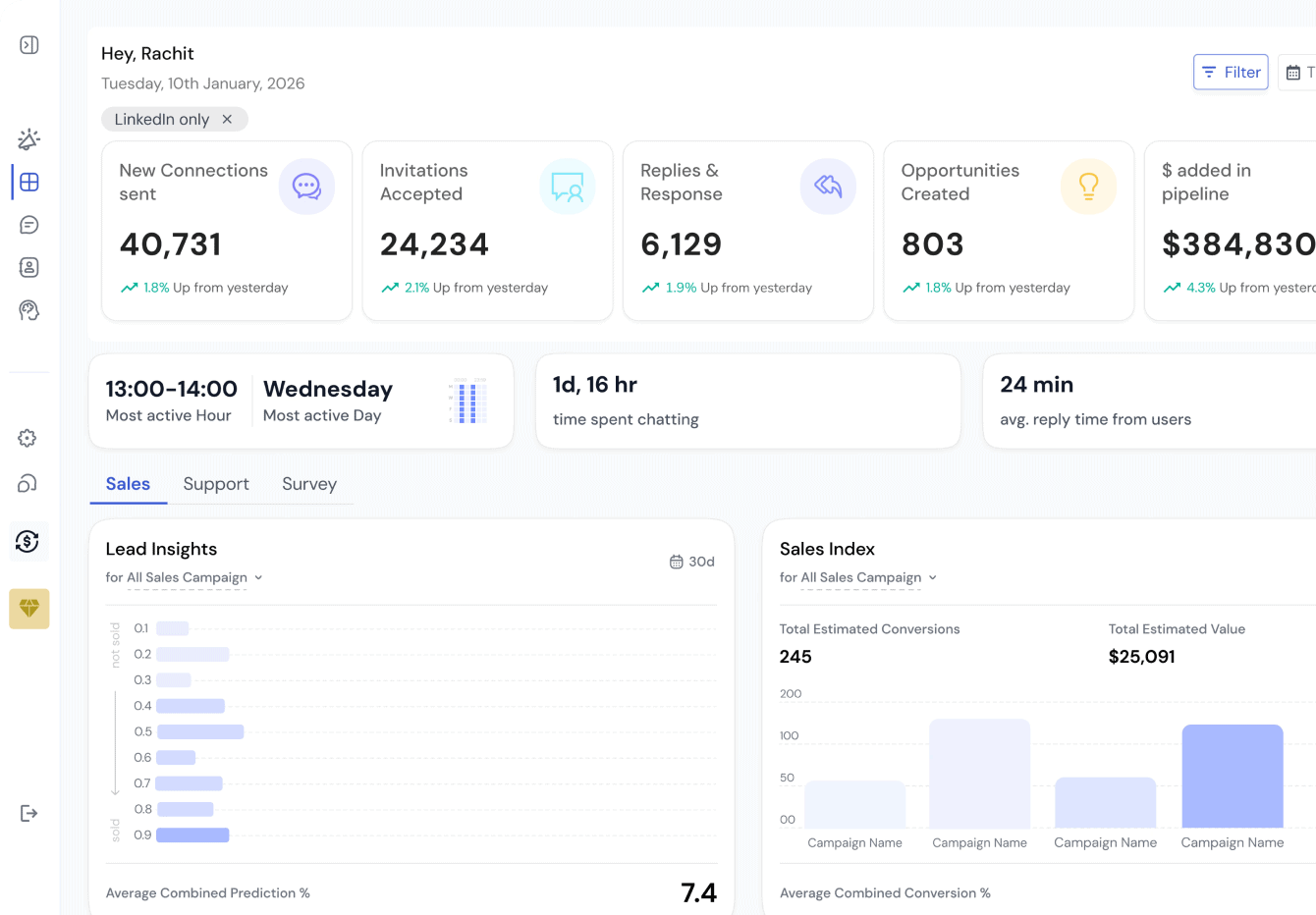 Sales automation platform for persuasive outreach and conversions.