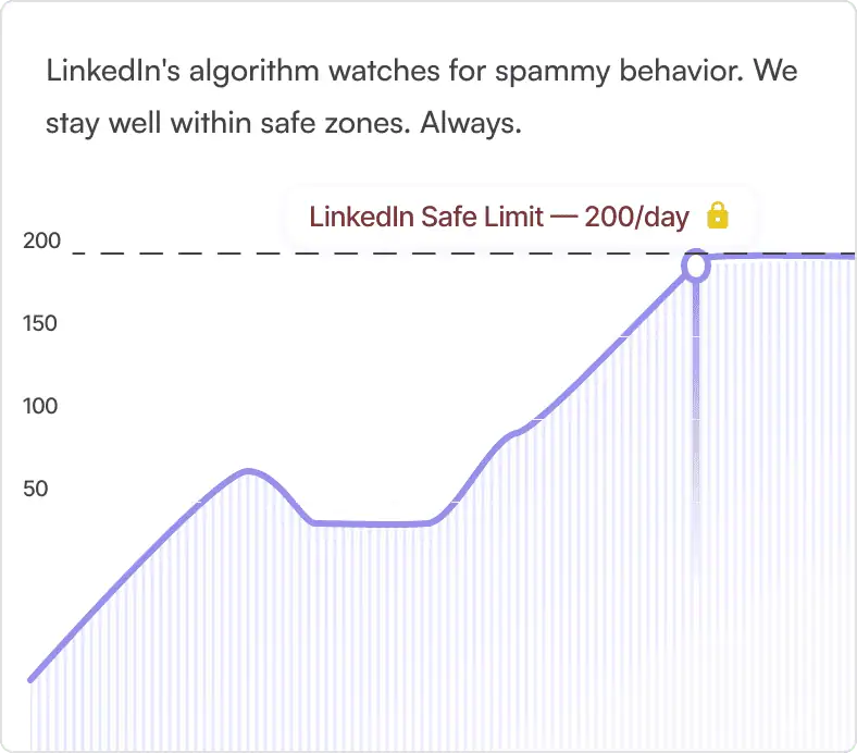Volume limits