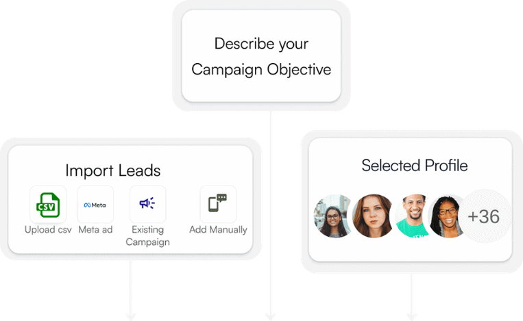 Sales automation platform for effective lead management and persuasive campaigns.