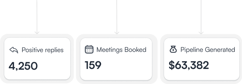 Sales automation dashboard showing replies, meetings, and pipeline data.