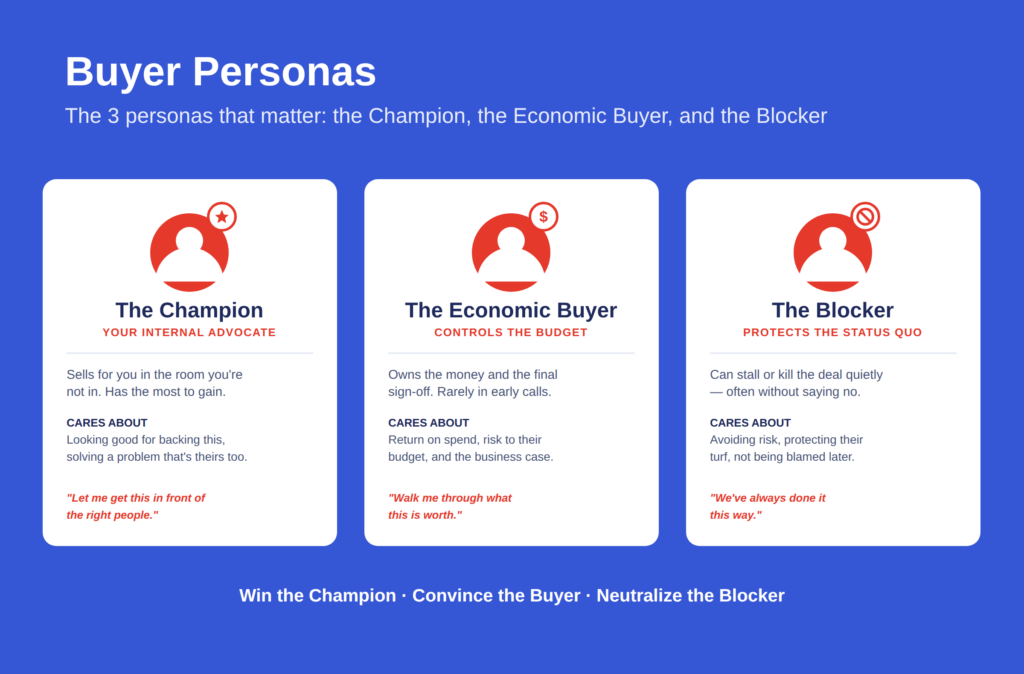 Buyer Persona