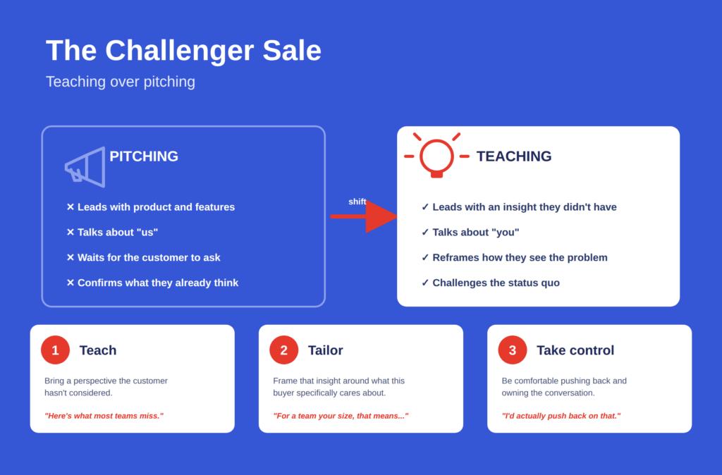 Challenger Sale
