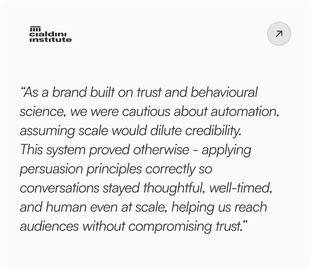 Sales automation and persuasion tools for effective customer engagement.