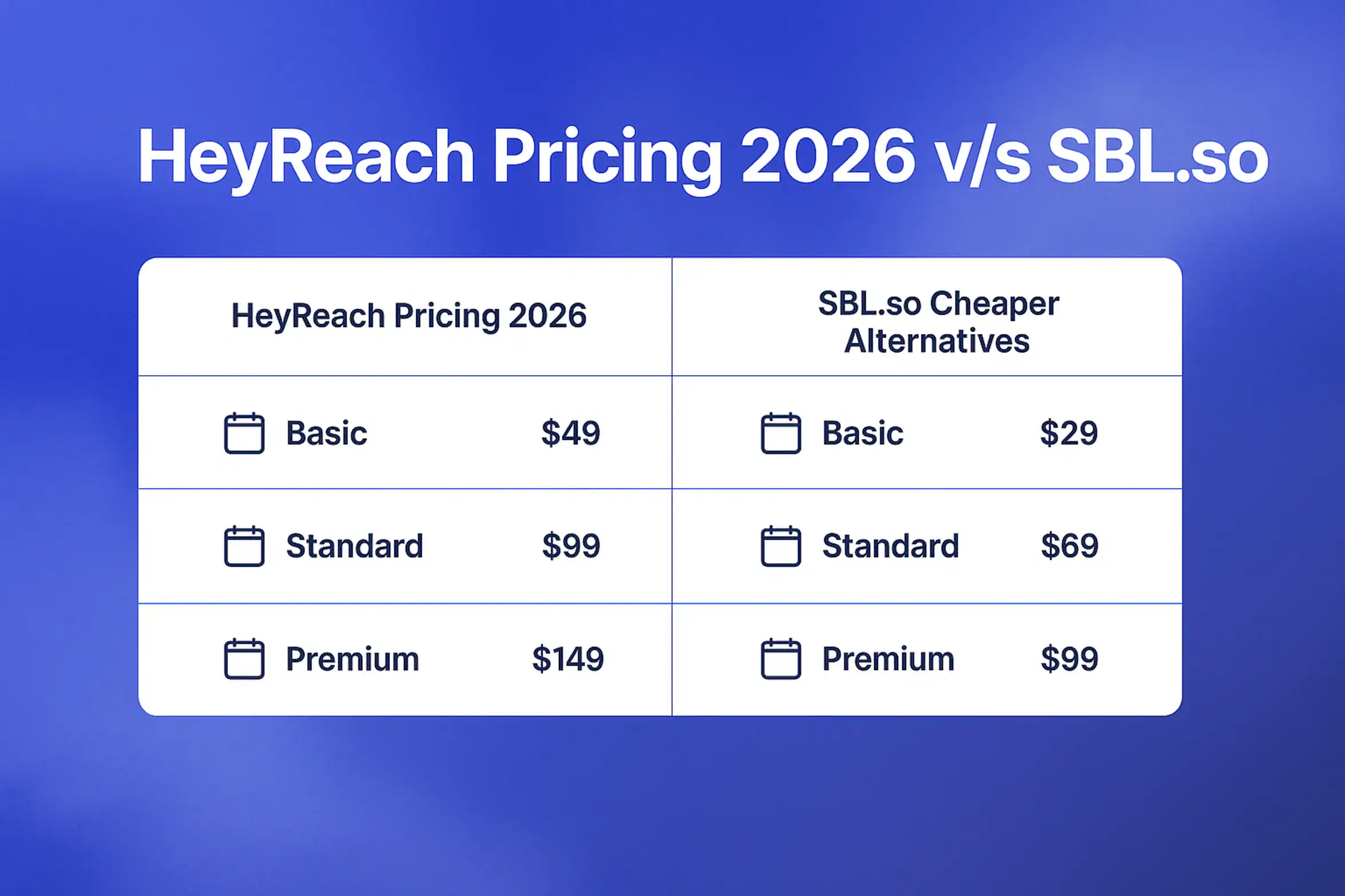 "HeyReach Pricing 2026 v/s SBL.so - 2560x1440px, large white headline (72-80px bold) centered at the top, comparison layout with two columns beneath headline, left side with 'HeyReach Pricing 2026', right side with 'SBL.so Cheaper Alternatives', minimalistic tabular design with sample plan icons for each, cloudy gradient background blending #3657D5 royal blue, light periwinkle, and deep navy, 80px padding from all sides, NOT transparent, clean and professional comparison aesthetic --ar 16:9"