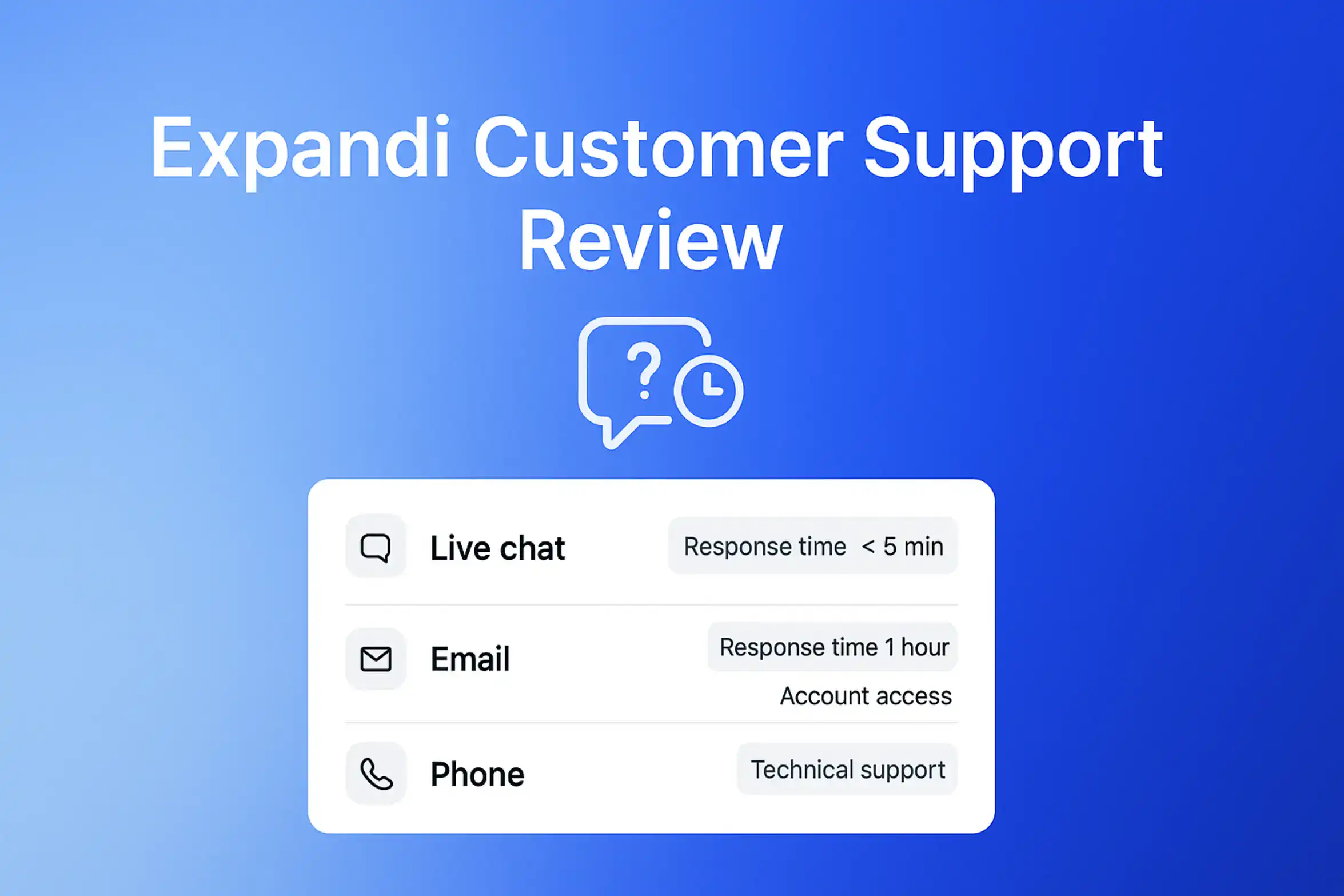 "Expandi Customer Support Review - 2560x1440px, centered white headline 'Expandi Customer Support Review', minimalistic icon representing a chat bubble with clock and question mark at its center, UI mockup showing different support channels like live chat, email, and phone, labels nearby illustrating response times and common issues, soft gradient background blending shades of #3657D5 with light sky blue, periwinkle, and deep navy, 80px padding from all sides, NOT transparent, clean informative composition --ar 16:9"